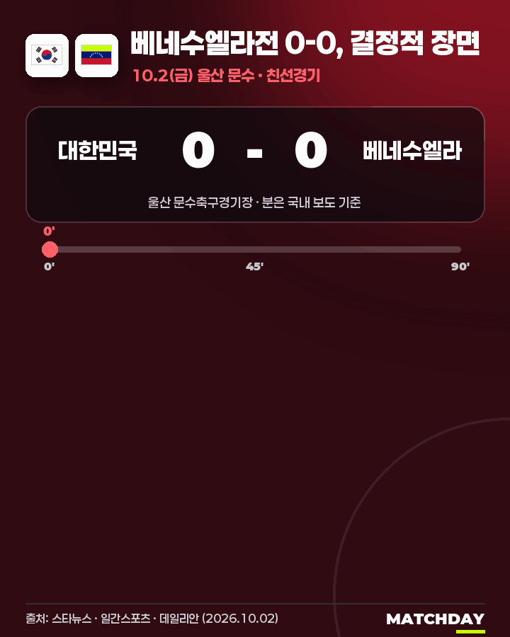 베네수엘라전 0-0 무승부 움짤