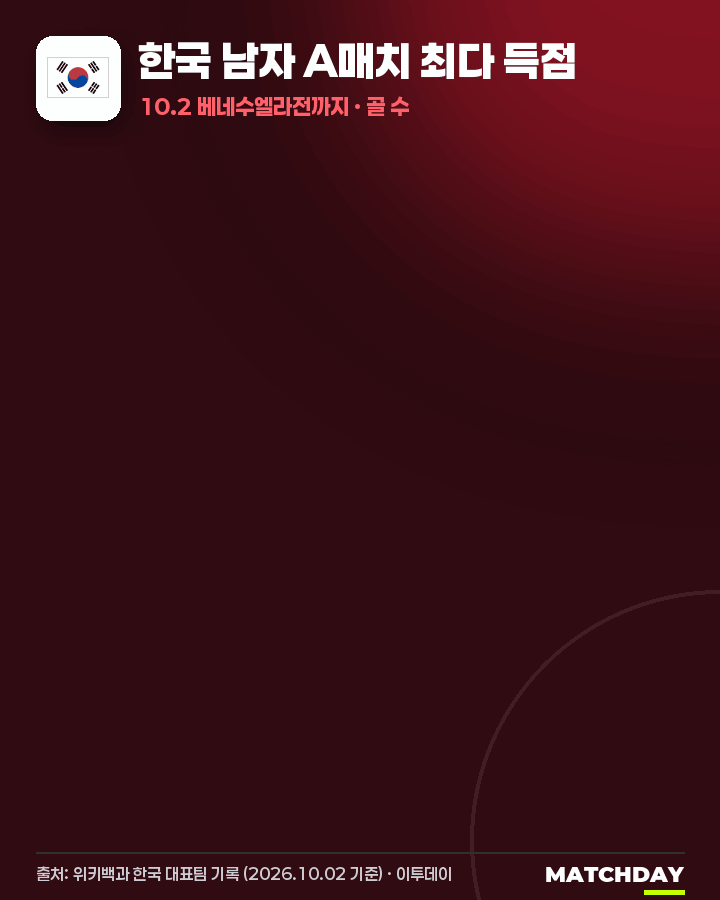 손흥민 59호골 다음 기회는 10/6 움짤