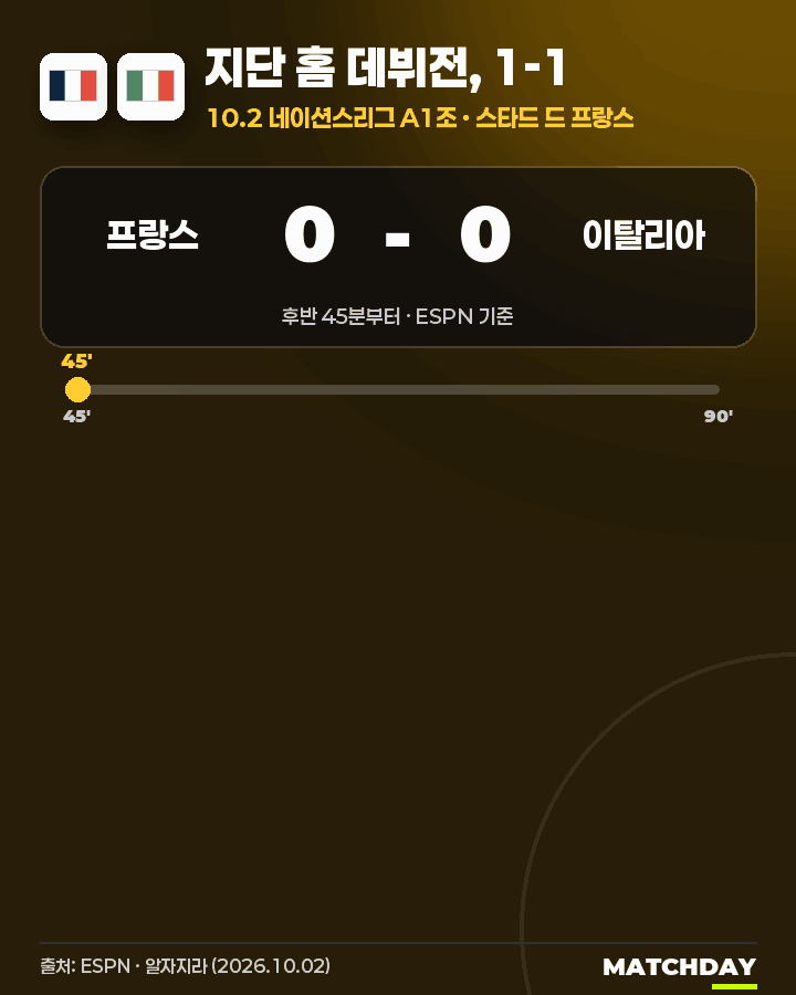 지단 홈 데뷔전 이탈리아와 1-1 움짤