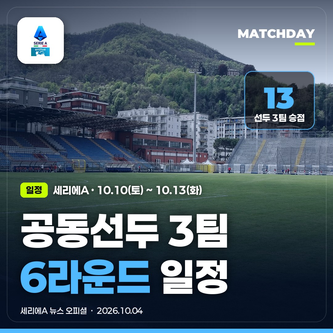 세리에A 6라운드 한국시간｜승점 13 공동선두 로마 · 인테르 · 라치오 일정 · 길라르디노 파르마 데뷔전은 인테르 원정
