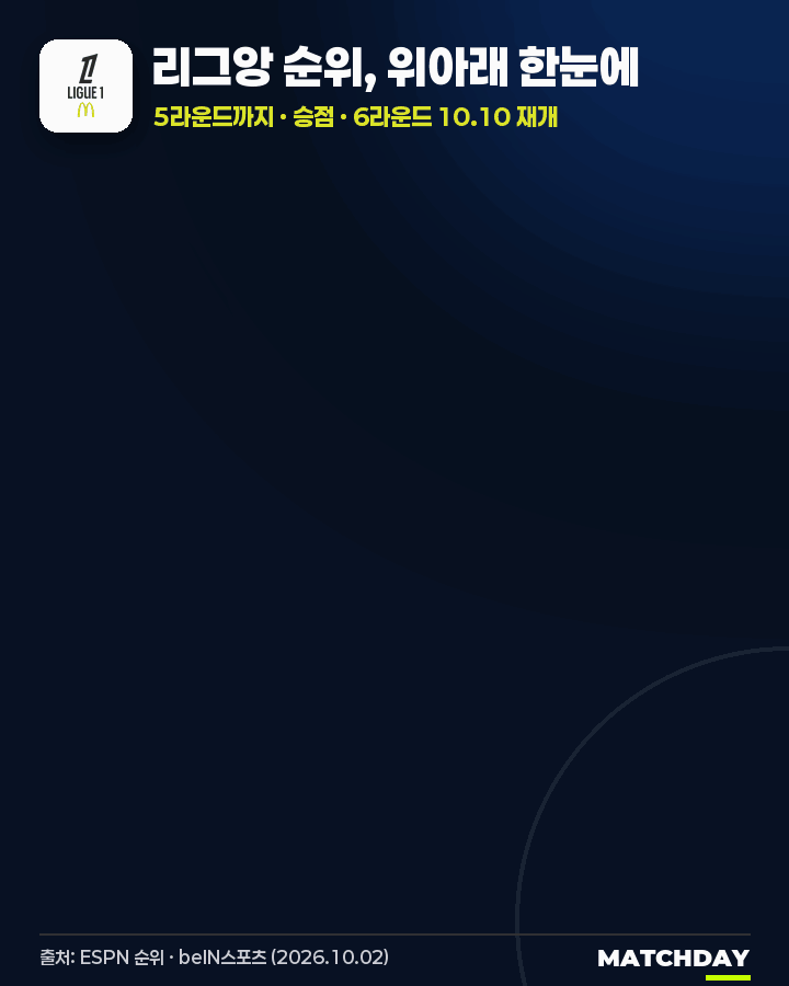 마르세유  17위  모나코 선두 움짤