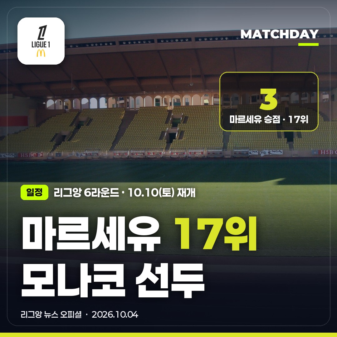 마르세유 강등권 17위 · 모나코 선두｜리그앙 6라운드 한국시간 · PSG 르망전 · 트루아-마르세유 하위권 맞대결