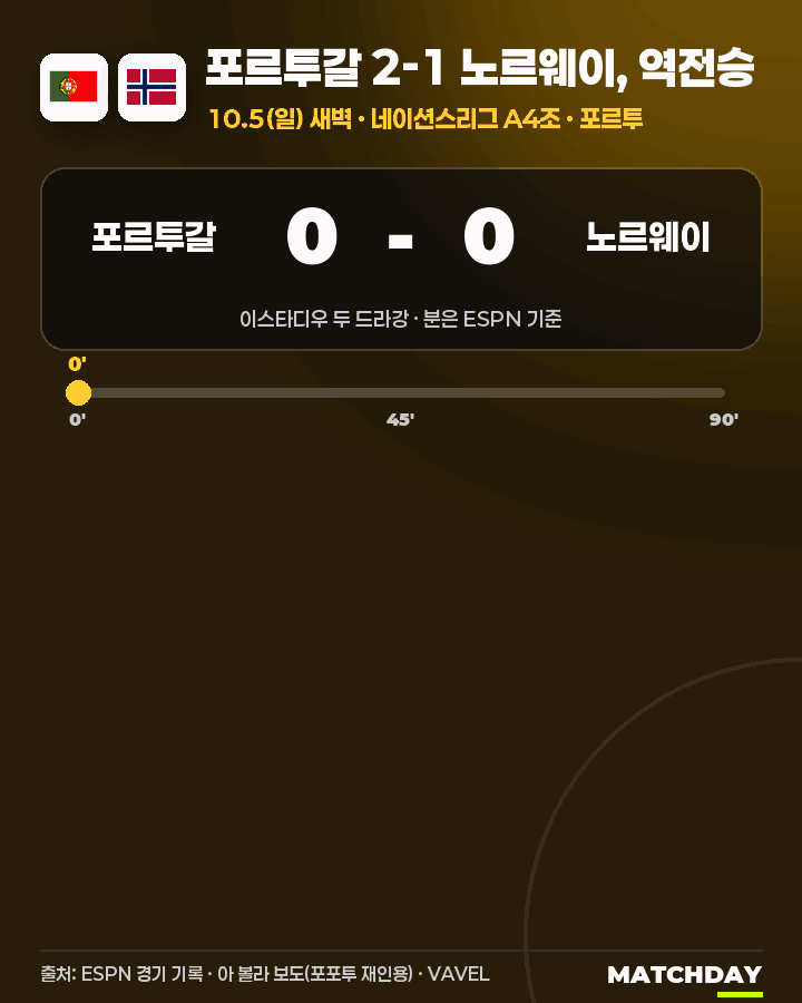 브루노에게  레드카드?  알고 보니 주심 실수 움짤