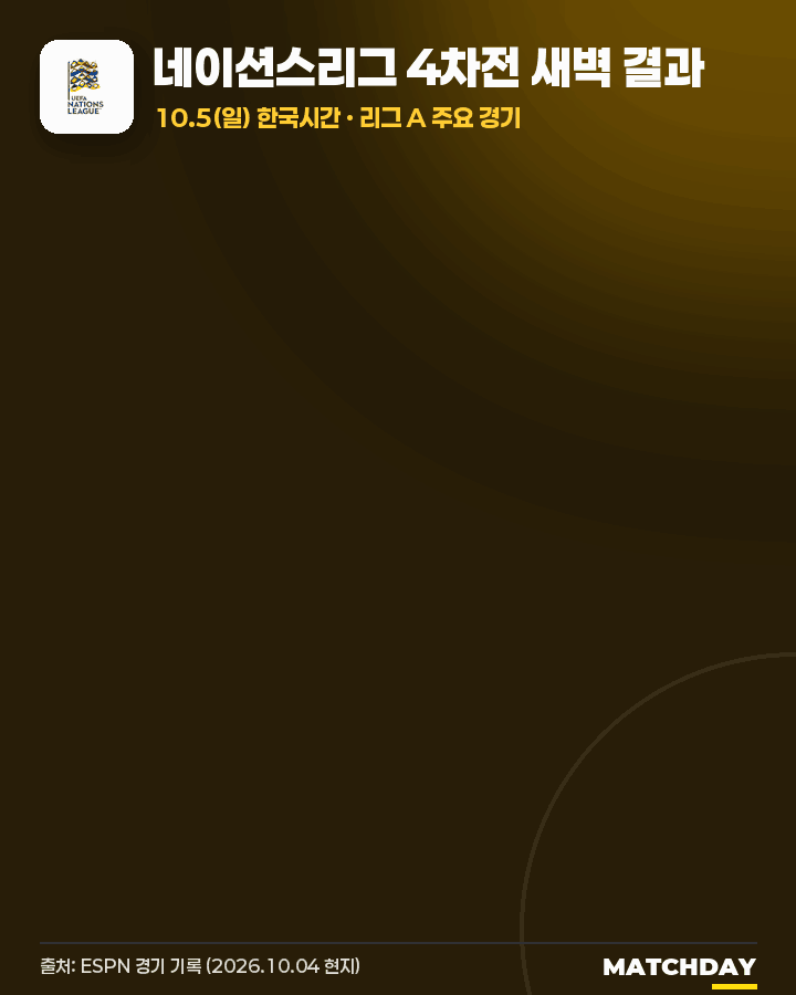 클롭 독일, 또 그리스 못 이겼다 0-0 움짤