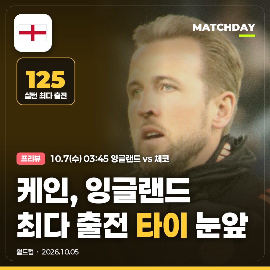 케인, 수요일 새벽 잉글랜드 최다 출전 타이