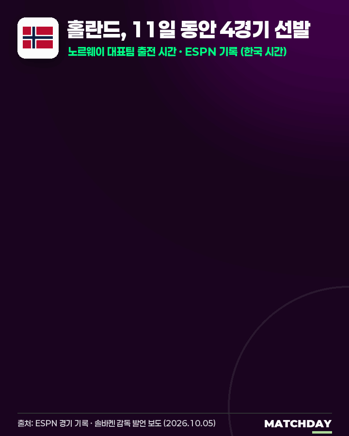 홀란드 절뚝 교체 리버풀전 괜찮나? 움짤