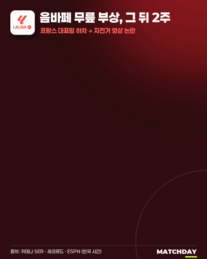 부상인데  자전거?  음바페 영상 논란 움짤