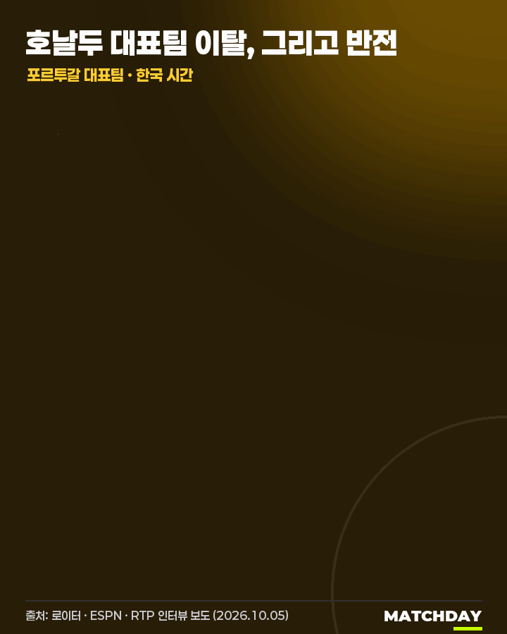 짐 싼 호날두 감독  돌아와도 된다  움짤
